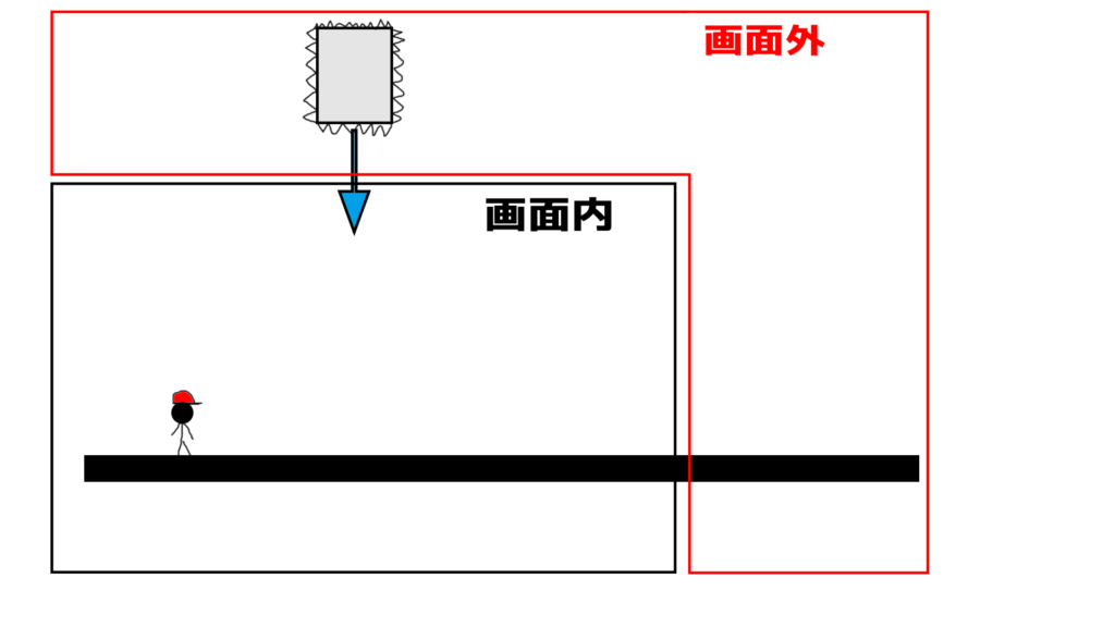 落ちるトラップのダメな例