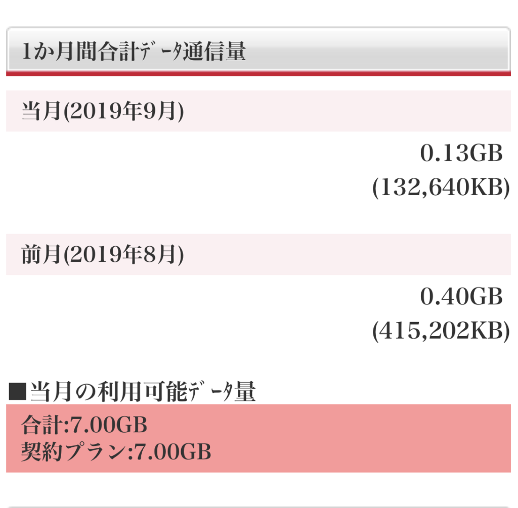 今月の通信量